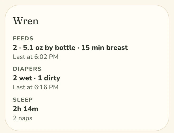 The Wren card from “While you were away”: feeds, 2 (5.1 ounces by bottle and 15 minutes of breastfeeding), last at 6:02 PM; diapers, 2 wet and 1 dirty, last at 6:16 PM; sleep, 2 hours 14 minutes over 2 naps.